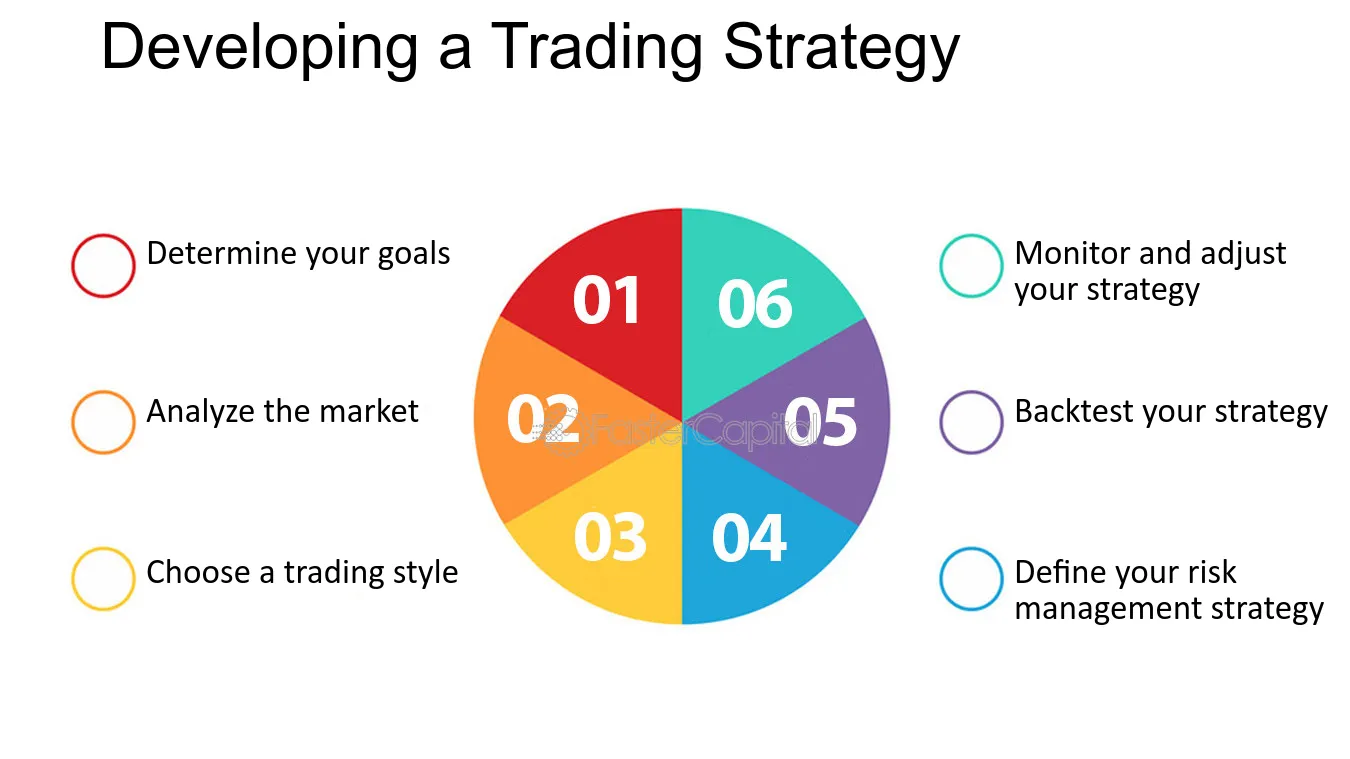 Mastering Intraday Crypto Trading: Strategies for Success